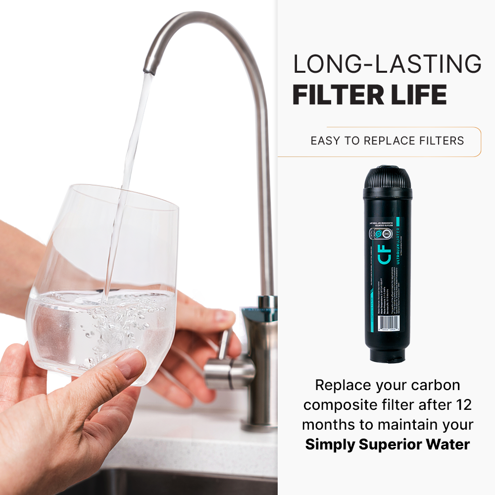 UltraLux CF Replacement Filter